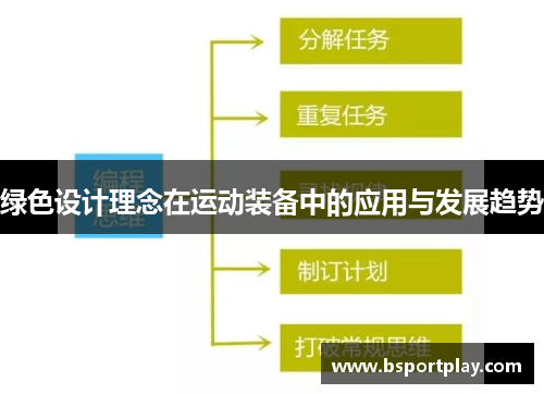 绿色设计理念在运动装备中的应用与发展趋势